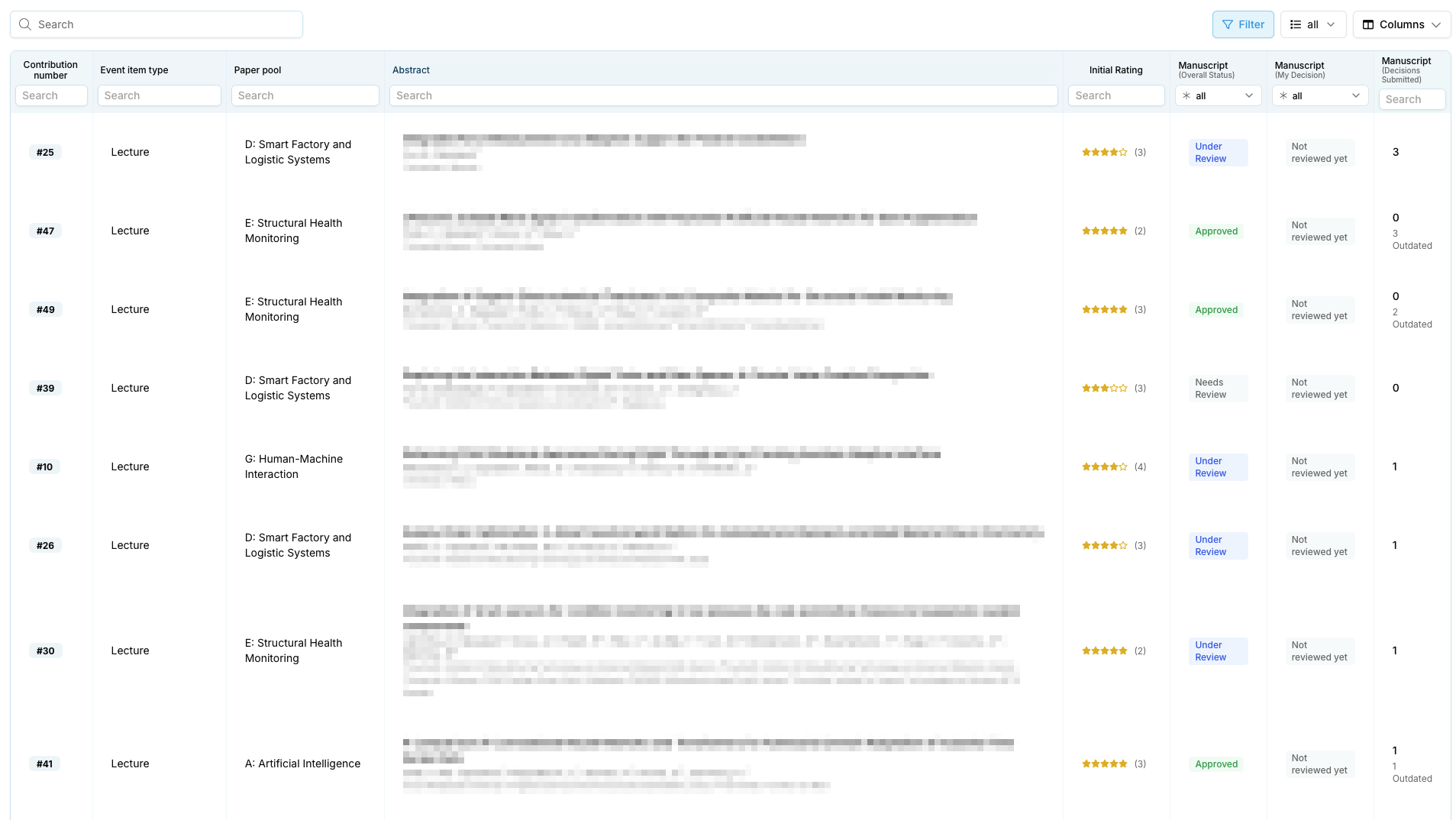 Intuitive Plattform für Einreichungen
